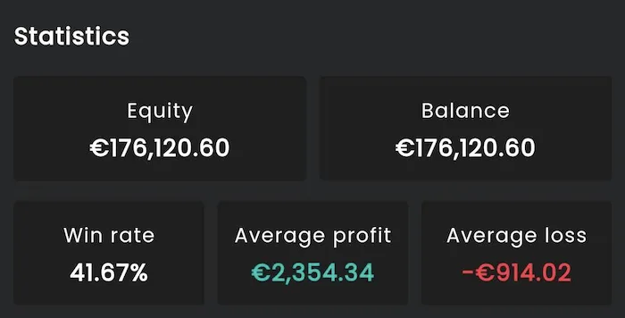 Statistiques de compte : équité de 176 120,60 €