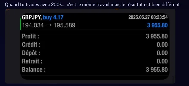 Détail d'un trade clôturé à 3 955,80 €